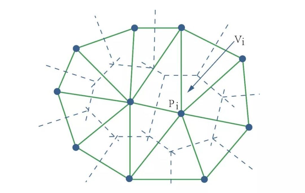 Voronoi图与Delaunay三角化